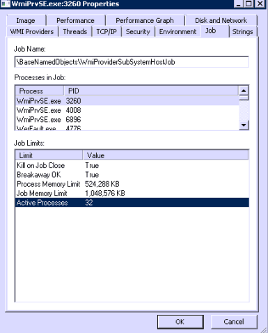 new Process in Job as a result we get Access Denied