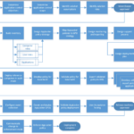 AppLocker Design and Deployment Process