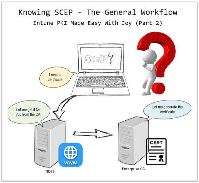 Knowing SCEP - Intune PKI made easy with Joy Part-2