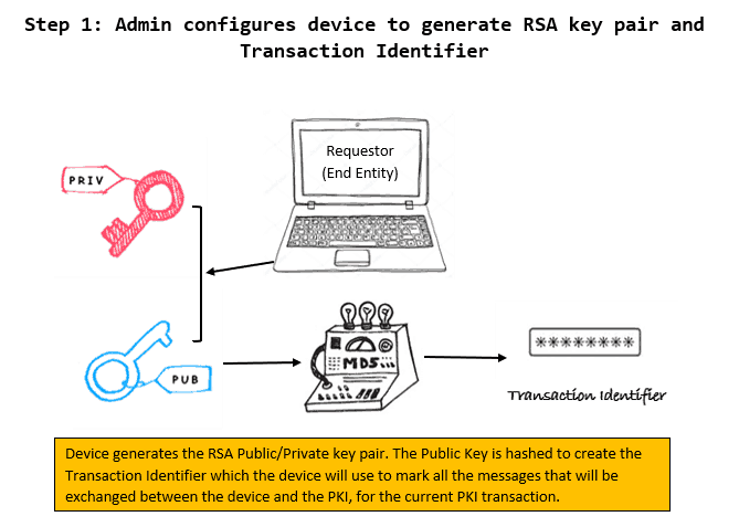 SCEP General Workflow - Admin configures device to generate RSA key pair and Transaction Identifier