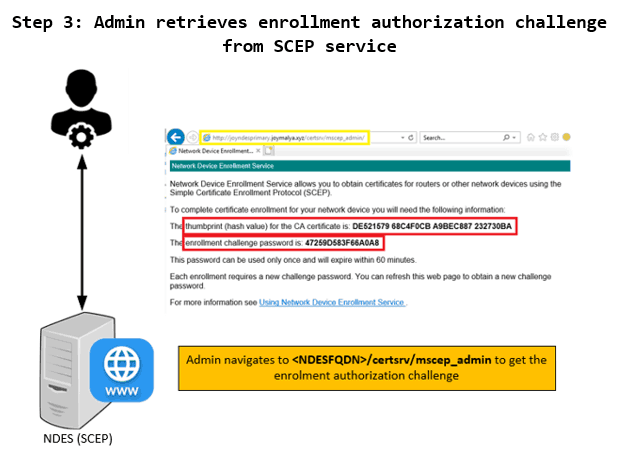 SCEP General Workflow - Device Admin retrieves Enrolment Authorization Challenge from SCEP service