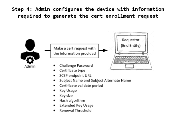 SCEP General Workflow - Device Admin configures the device with the information required to make the certificate enrolment request