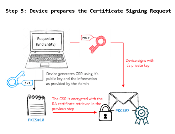 SCEP Workflow General - Device prepares the Certificate Signing Request 