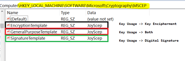 Knowing SCEP - The General Workflow Intune PKI Made Easy With Joy - Part 2 1