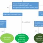 Windows Autopilot Profile Types