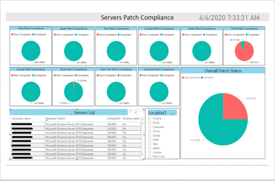 PowerBI Live Dashboard Integration with SCCM ConfigMgr