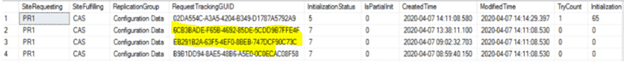 FIX SCCM SQL-Based Database Replication Failure Between CAS Primary | ConfigMgr - Fig.1
