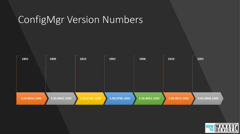 ConfigMgr 2002 Production Version is Generally Available