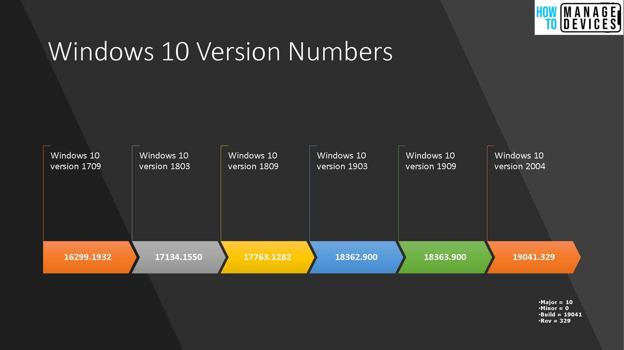 Windows 10 2022 Update Version 22H2 Build 19045 : Microsoft : Free