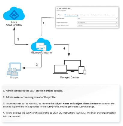 Intune SCEP Certificate Workflow Made Easy With Joy - Part 4