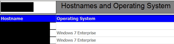 Create SCCM Custom Report Using Report Builder | ConfigMgr | Part 1 4