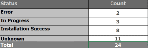 SCCM Application Deployment Status Using SQL Query Custom Report HTMD Blog