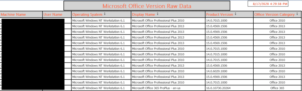 SCCM Microsoft 365 Office Client Management Reports | Part 1 - ConfigMgr