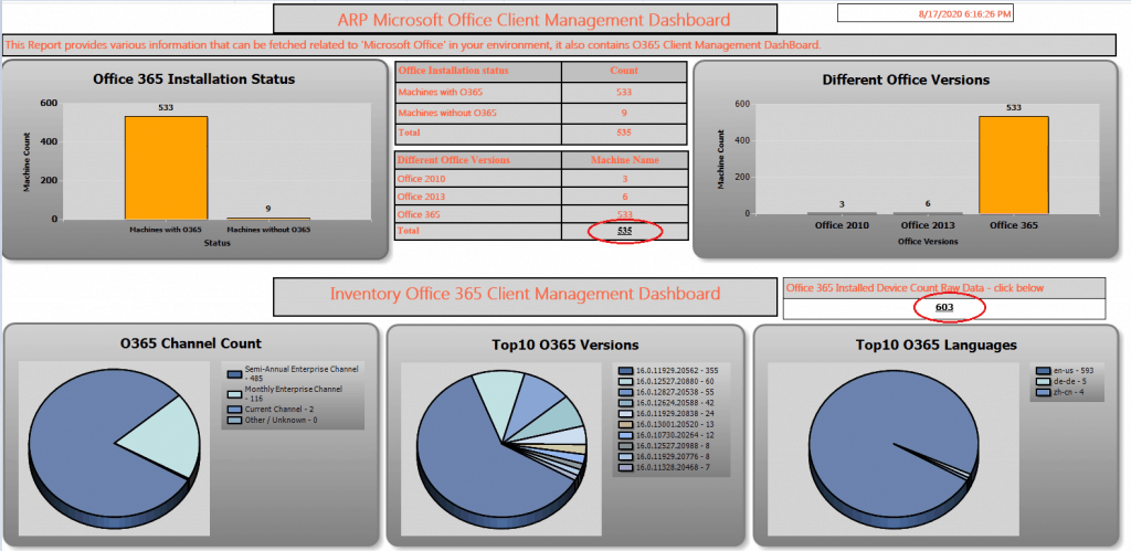 SCCM Microsoft 365 App Report Dashboard | Part 2 | ConfigMgr