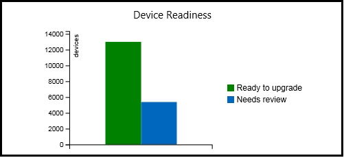 SCCM Report Office 365 Client Upgrade Readiness | Part 3 | ConfigMgr Custom Report - Office 365 Client  Upgrade Readiness