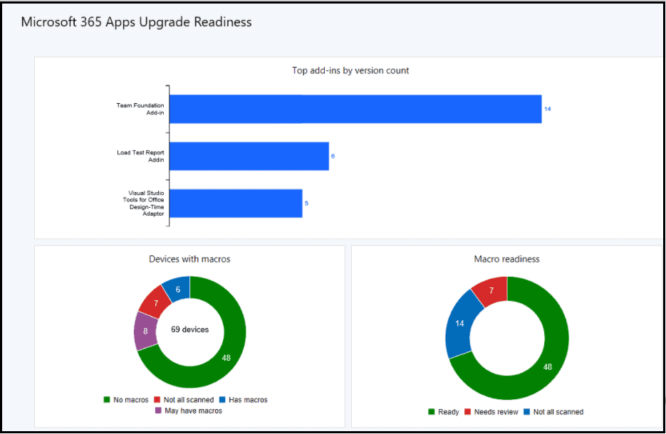 Office 365 Client  Upgrade Readiness