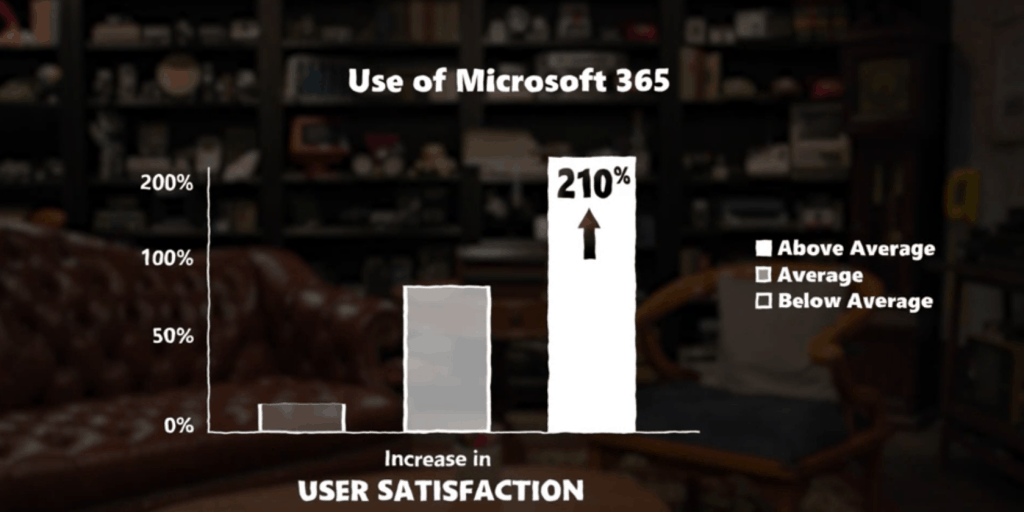 Microsoft 365 Analysis