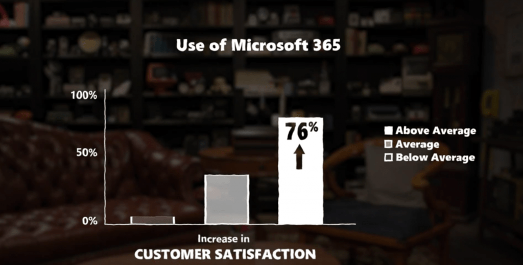 Microsoft 365 Analysis