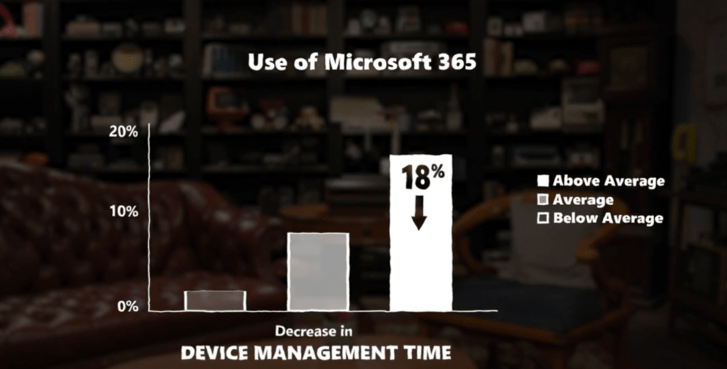 Microsoft 365 Analysis