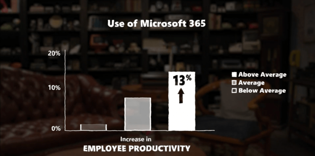 Intune Vs SCCM Past Present Future | ConfigMgr | MEM 1