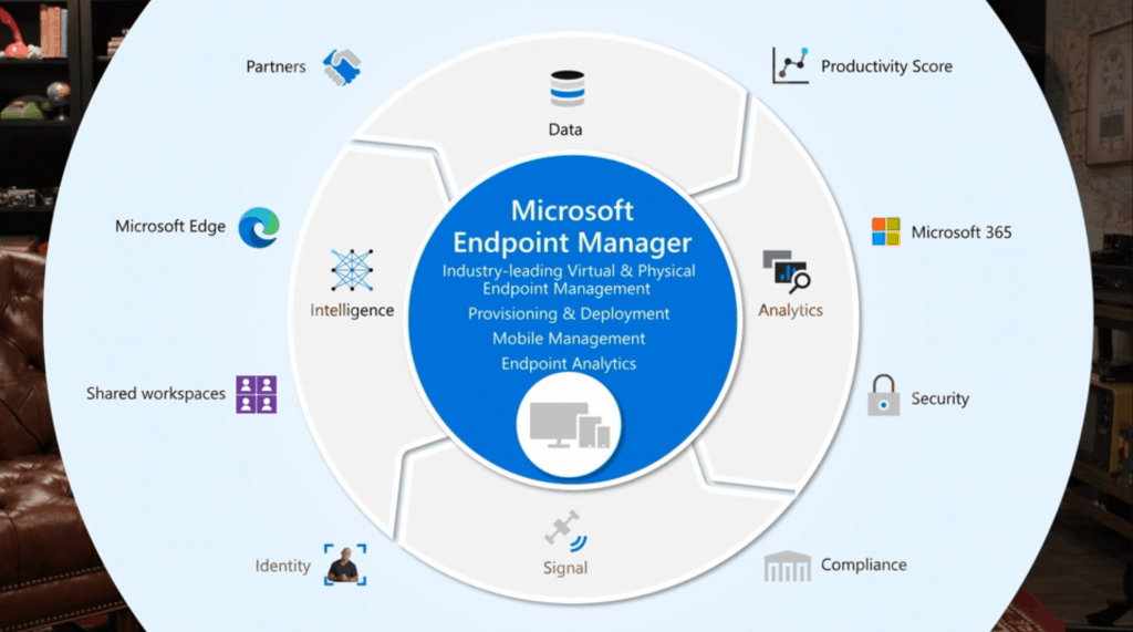 Intune Vs SCCM Past Present Future | MEM | ConfigMgr | Windows 10