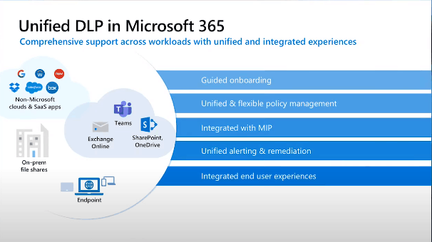 EndPoint DLP Endpoint Data Loss Prevention Windows 10 Devices 1