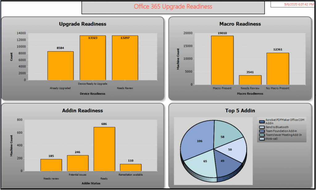 SCCM Report Office 365 Client Upgrade Readiness | Part 3 | ConfigMgr Custom Report