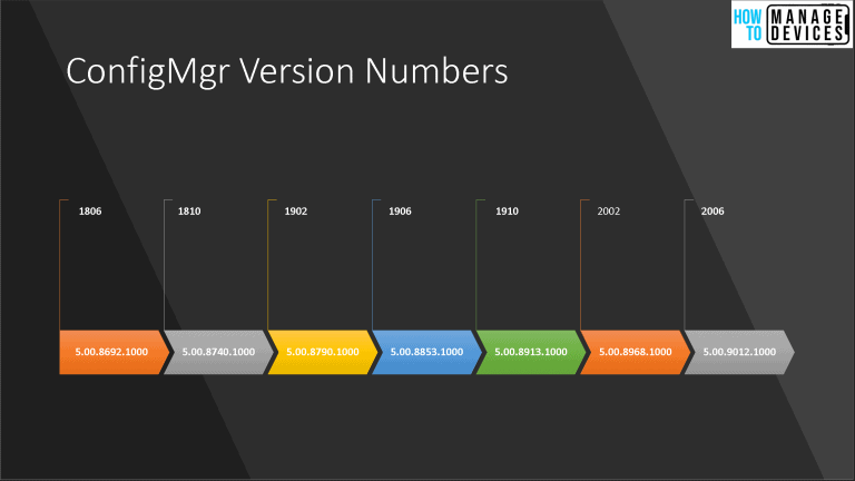 ConfigMgr Version Numbers