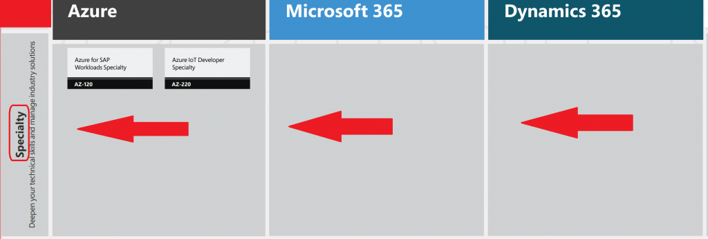 Intune SCCM Certification Learning Exams Microsoft Certification Changes SCOM Azure