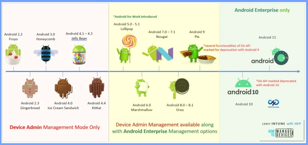 Evolution of Android Management for Enterprise Use | Deep Dive with Joy 3 Evolution of Android Management for Enterprise Use | Deep Dive with Joy - Fig.2