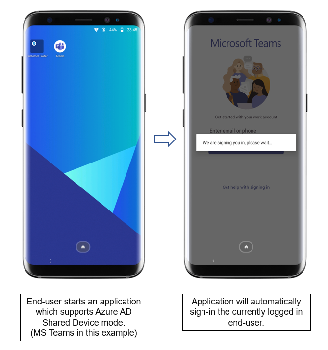Applications which support Azure AD Shared Device Mode automatically signs-in the current signed-in user upon launch. Exmaple MS Teams.
