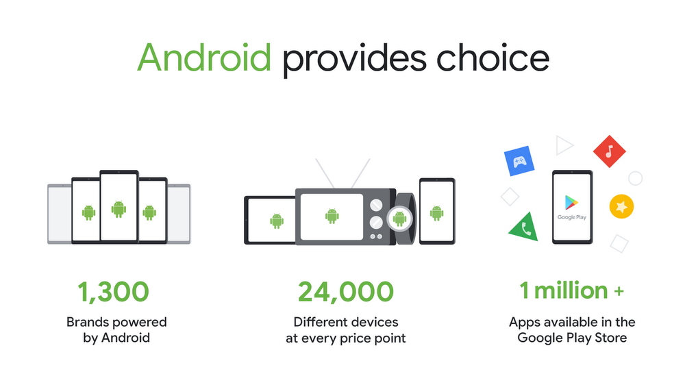 9 myths regarding the use of Android in Enterprise - Android offers the most diverese ecosystem of devices in the world. You can find Android runnning on devices of any shape, size and form, coming from over 400+ OEMs.