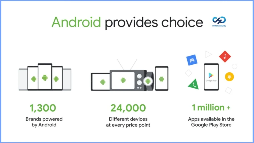 9 Myths Regarding Use of Android in Enterprise - Fig.3