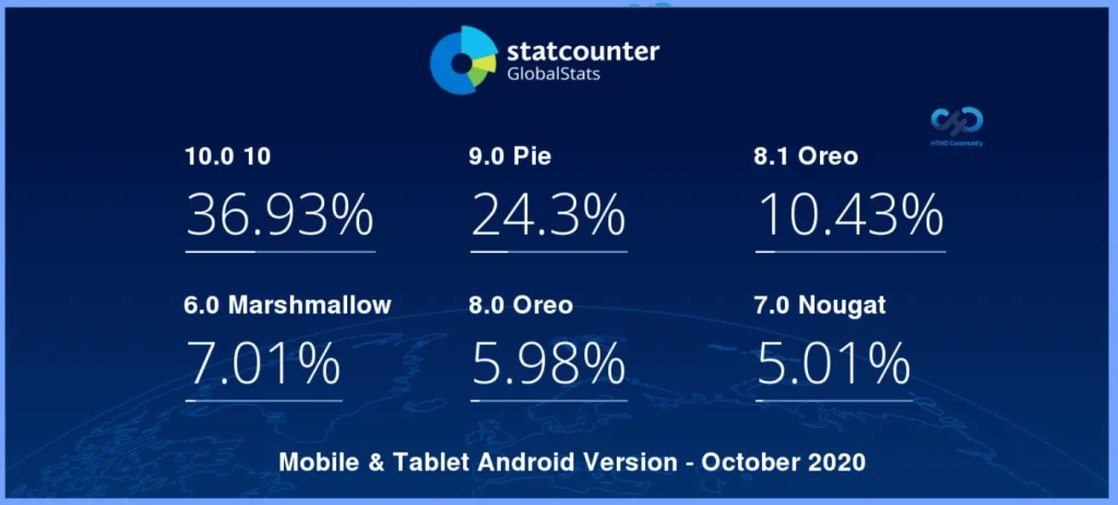 9 Myths Regarding Use of Android in Enterprise - Fig.5