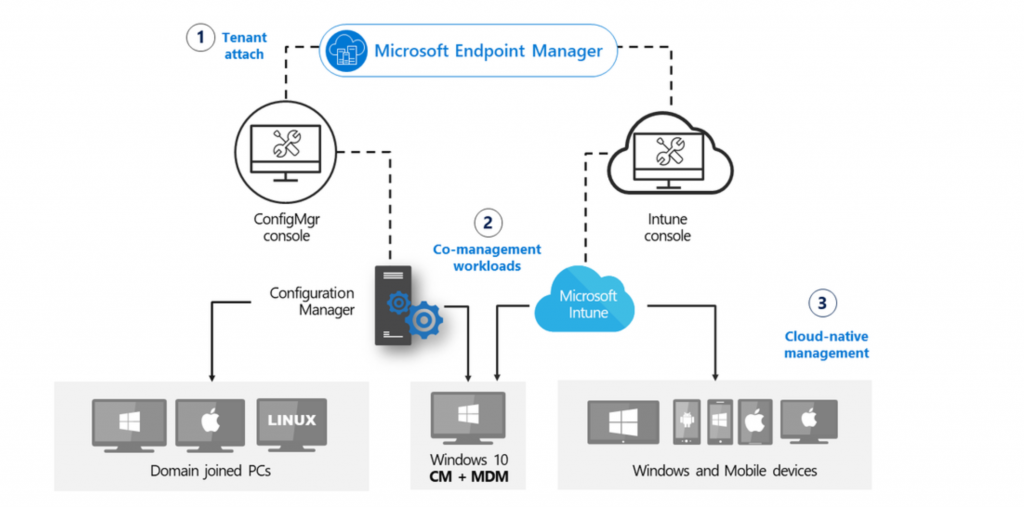 SCCM Server Upgrade to 2010 | ConfigMgr | Guide | Step by Step 1