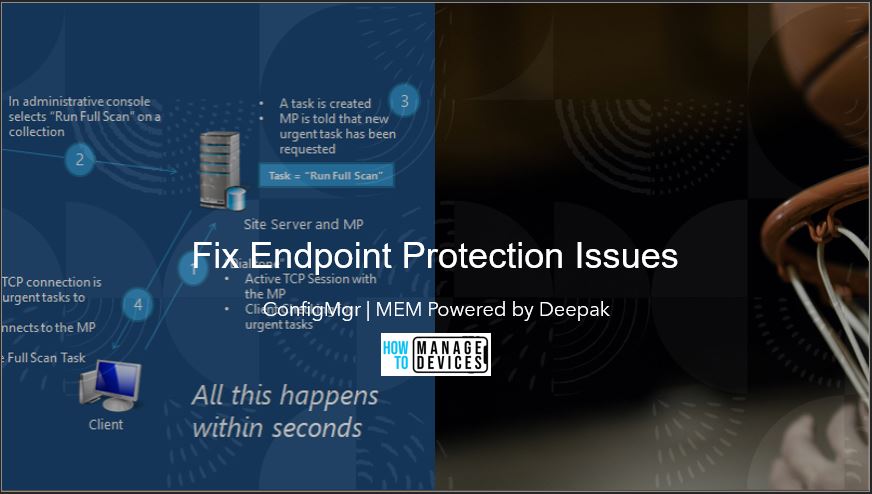 SCEP Defender Troubleshooting