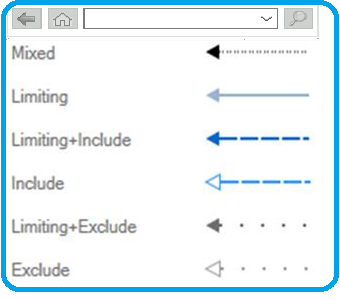 ConfigMgr Collection View Relationships Graph | SCCM | Configuration Manager - Fig.2