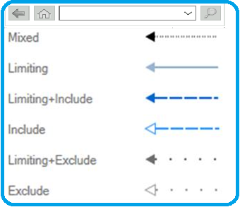 ConfigMgr Collection View Relationships Graph | SCCM - collection dependency relationships