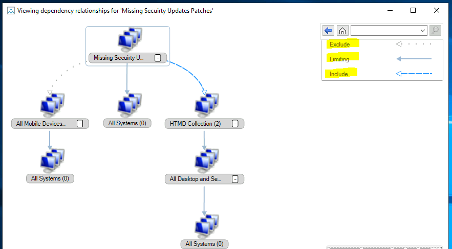 ConfigMgr Collection View Relationships Graph | SCCM | Configuration Manager - Fig.5