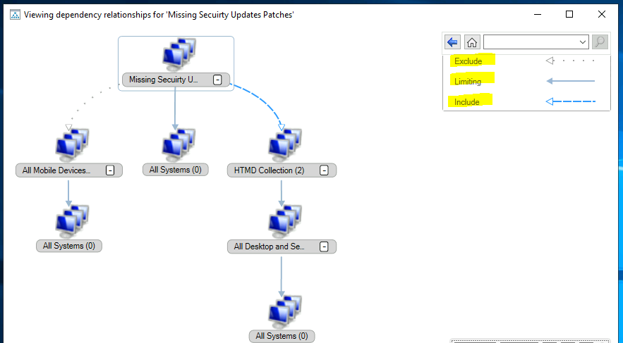 ConfigMgr Collection View Relationships Graph | SCCM