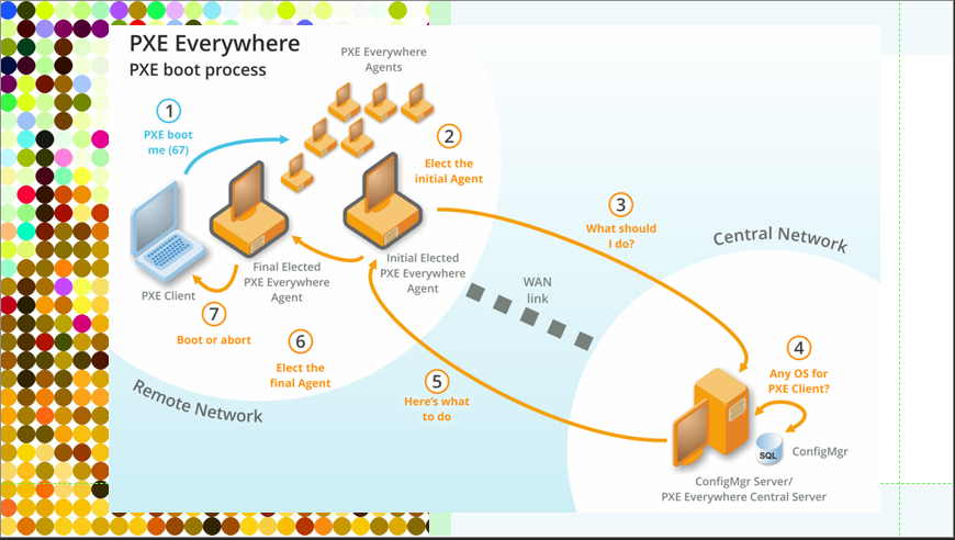 Reduce Device Management Overheads with 1E Agent 3