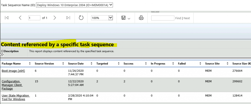 ConfigMgr Task Sequence Reports | Default | SCCM