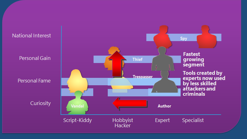 Fix SCCM SCEP Related Issues | Client Side | ConfigMgr | Defender