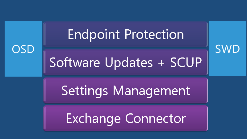 article about problem with endpoint protection software article about problem with endpoint protection software
