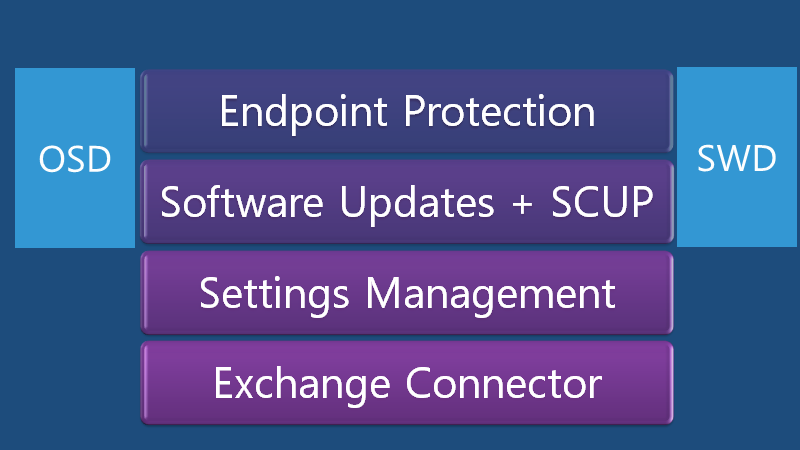 Fix SCCM SCEP Related Issues | Client Side | ConfigMgr | Defender | Configuration Manager | Endpoint Manager 2