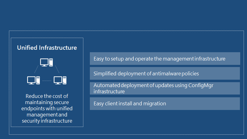 Fix SCCM SCEP Related Issues | Client Side | ConfigMgr | Defender