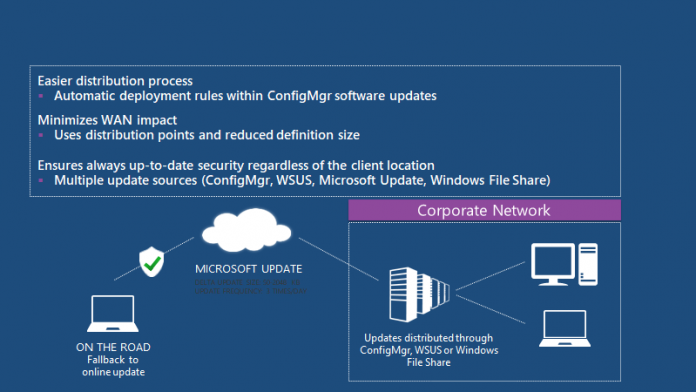 Fix SCCM SCEP Related Issues | Client Side | ConfigMgr | Defender ...