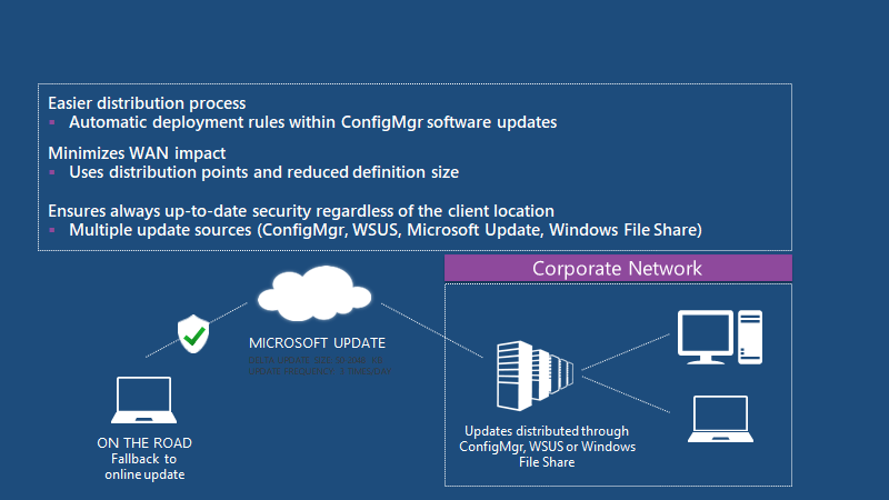 Fix SCCM SCEP Related Issues | Client Side | ConfigMgr | Defender | Configuration Manager | Endpoint Manager 4