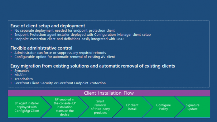 Fix SCCM SCEP Related Issues | Client Side | ConfigMgr | Defender ...