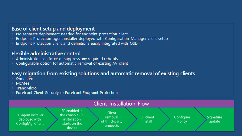 Fix SCCM SCEP Related Issues | Client Side | ConfigMgr | Defender | Configuration Manager | Endpoint Manager 5